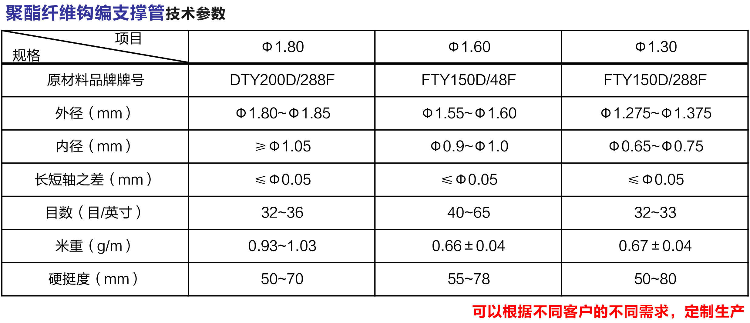 重慶潤(rùn)鑫環(huán)保管材有限公司,用與污水處理的纖維支撐管,內(nèi)襯管,用途廣泛的繩帶,重慶纖維支撐管,重慶內(nèi)襯管,重慶繩帶